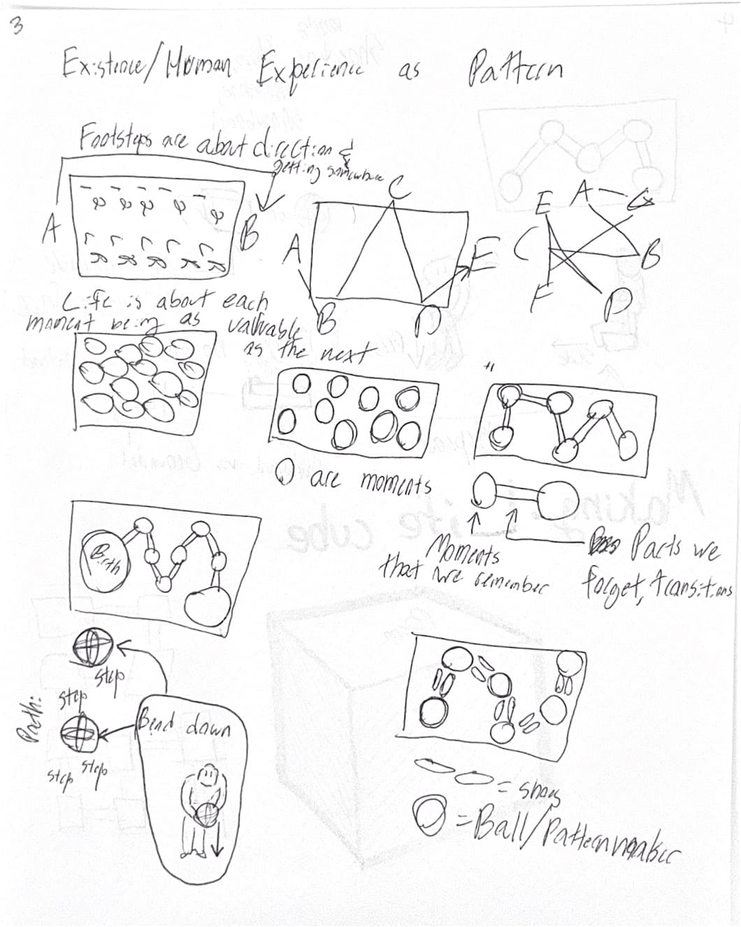 Existence and human experience as pattern.
